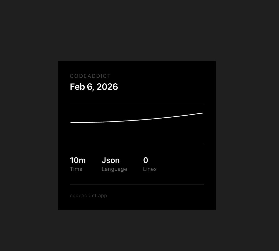 CodeAddict daily coding snapshot — shows date, activity graph, time spent, language used, and lines written